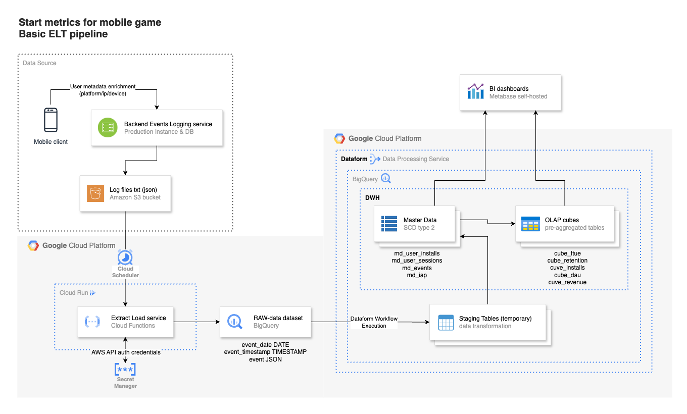Kimball for Mobile game